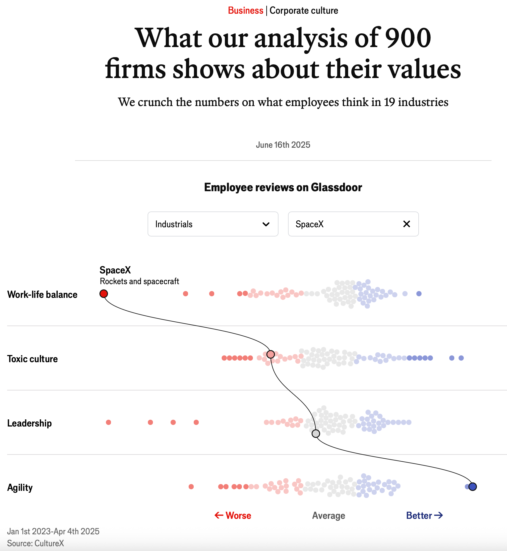 Economist Collaboration - Summer '25