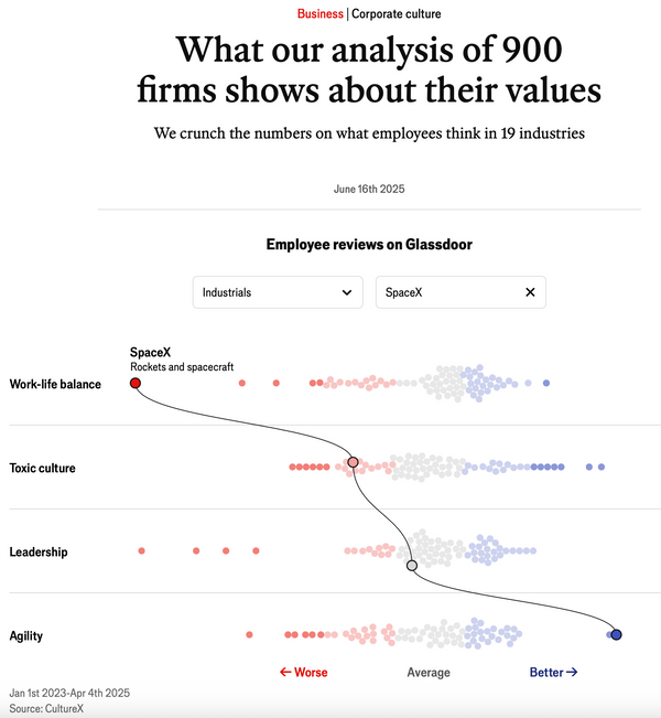 Economist Collaboration - Summer '25